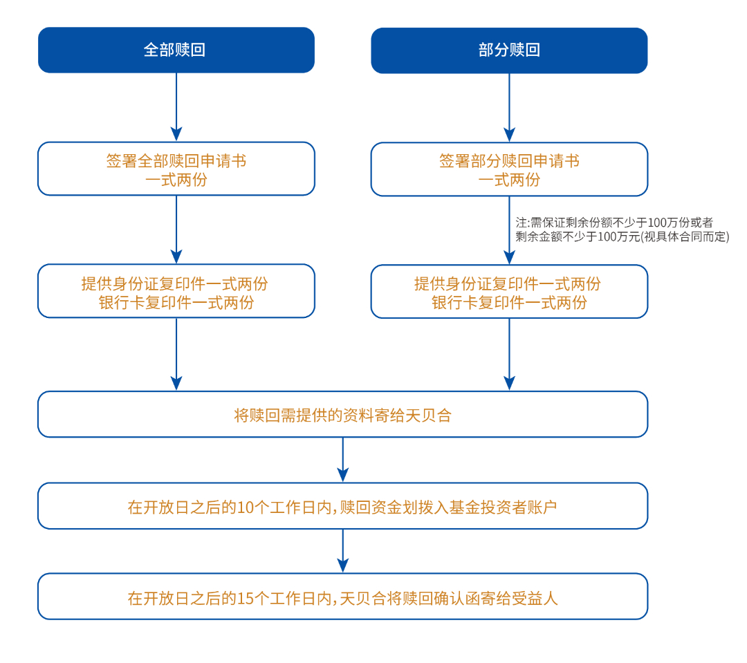 download 赎回.jpg